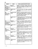 Preview for 229 page of Sanyo SFT-Z95 Service Manual