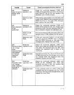 Preview for 230 page of Sanyo SFT-Z95 Service Manual