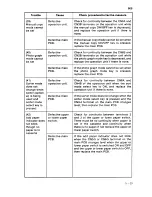 Предварительный просмотр 232 страницы Sanyo SFT-Z95 Service Manual