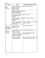 Preview for 237 page of Sanyo SFT-Z95 Service Manual