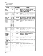 Preview for 249 page of Sanyo SFT-Z95 Service Manual