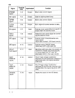 Preview for 253 page of Sanyo SFT-Z95 Service Manual