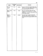 Preview for 254 page of Sanyo SFT-Z95 Service Manual