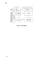 Preview for 279 page of Sanyo SFT-Z95 Service Manual