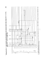 Preview for 281 page of Sanyo SFT-Z95 Service Manual