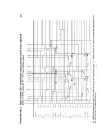 Preview for 282 page of Sanyo SFT-Z95 Service Manual