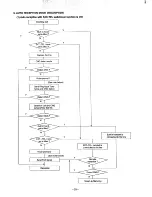 Предварительный просмотр 40 страницы Sanyo SFX-11 Service Manual