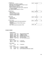 Preview for 35 page of Sanyo SFX-110 Service Manual