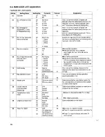 Preview for 36 page of Sanyo SFX-110 Service Manual