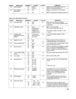 Preview for 37 page of Sanyo SFX-110 Service Manual