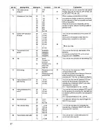 Preview for 38 page of Sanyo SFX-110 Service Manual