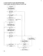 Preview for 44 page of Sanyo SFX-110 Service Manual