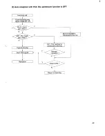 Preview for 45 page of Sanyo SFX-110 Service Manual