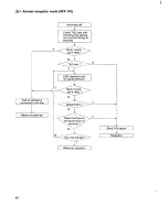 Preview for 46 page of Sanyo SFX-110 Service Manual