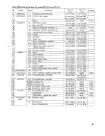 Preview for 93 page of Sanyo SFX-110 Service Manual