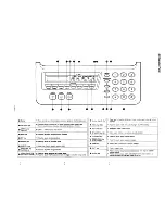 Preview for 11 page of Sanyo SFX-30 Service Manual