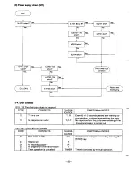 Preview for 21 page of Sanyo SFX-30 Service Manual