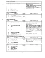 Preview for 22 page of Sanyo SFX-30 Service Manual