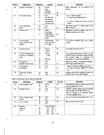 Preview for 32 page of Sanyo SFX-30 Service Manual