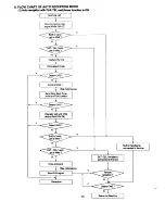 Preview for 39 page of Sanyo SFX-30 Service Manual