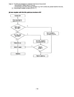 Preview for 40 page of Sanyo SFX-30 Service Manual