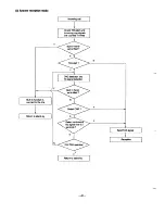 Preview for 41 page of Sanyo SFX-30 Service Manual