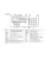 Preview for 12 page of Sanyo SFX-32 Service Manual