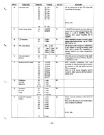 Preview for 35 page of Sanyo SFX-32 Service Manual