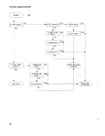 Предварительный просмотр 25 страницы Sanyo SFX-33 Service Manual