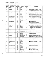 Предварительный просмотр 36 страницы Sanyo SFX-33 Service Manual