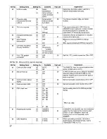 Предварительный просмотр 37 страницы Sanyo SFX-33 Service Manual