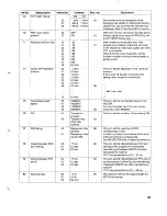 Предварительный просмотр 38 страницы Sanyo SFX-33 Service Manual