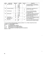 Предварительный просмотр 39 страницы Sanyo SFX-33 Service Manual