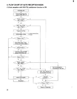 Предварительный просмотр 45 страницы Sanyo SFX-33 Service Manual