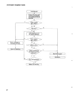 Предварительный просмотр 47 страницы Sanyo SFX-33 Service Manual