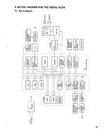 Предварительный просмотр 48 страницы Sanyo SFX-33 Service Manual