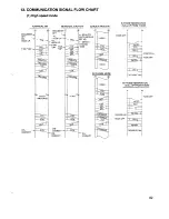 Preview for 82 page of Sanyo SFX-33 Service Manual