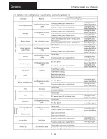 Предварительный просмотр 87 страницы Sanyo SGP-E120J2GU2 User Manual