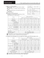 Предварительный просмотр 96 страницы Sanyo SGP-E120J2GU2 User Manual