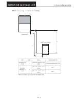 Предварительный просмотр 154 страницы Sanyo SGP-E120J2GU2 User Manual