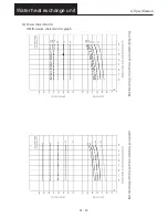 Предварительный просмотр 160 страницы Sanyo SGP-E120J2GU2 User Manual