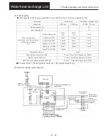 Предварительный просмотр 172 страницы Sanyo SGP-E120J2GU2 User Manual