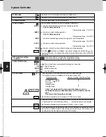 Предварительный просмотр 3 страницы Sanyo SHAKC64AGB Instruction Manual