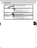 Preview for 4 page of Sanyo SHAKC64AGB Instruction Manual