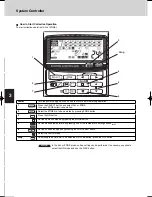 Preview for 7 page of Sanyo SHAKC64AGB Instruction Manual