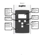 Preview for 8 page of Sanyo SHP-C90GDN Technical Manual