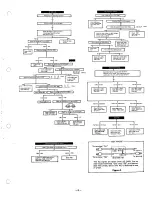 Preview for 7 page of Sanyo SPP3000 Service Manual