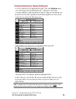 Preview for 105 page of Sanyo Sprint VM4500 User Manual