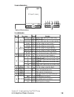 Preview for 152 page of Sanyo Sprint VM4500 User Manual