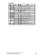 Preview for 163 page of Sanyo Sprint VM4500 User Manual